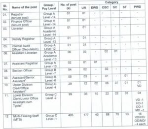 Visva Bharati University Recruitment 2023 Vacancy-Details